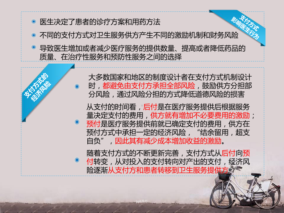 医保支付方式改革与合理用药-课件.ppt_第3页