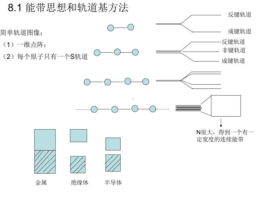 固体能带理论1课件.ppt_第1页