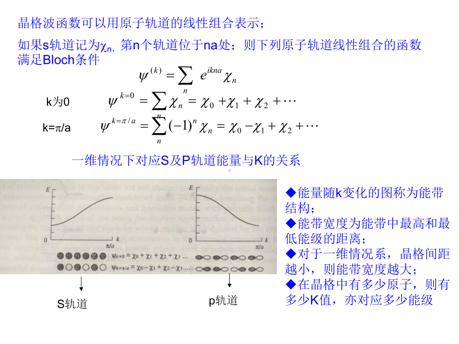 固体能带理论1课件.ppt_第3页