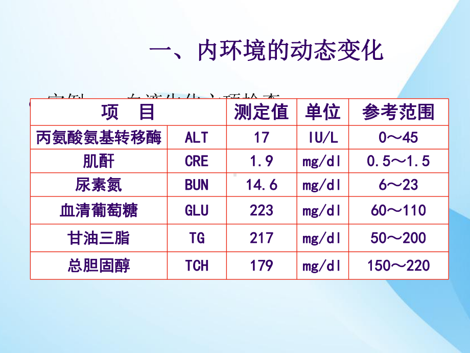 内环境稳态的重要性(共38张)课件.ppt_第3页