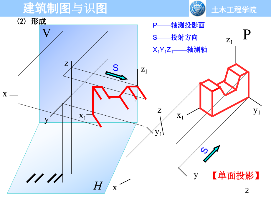 建筑制图与识图第4章-轴测投影课件.ppt_第2页