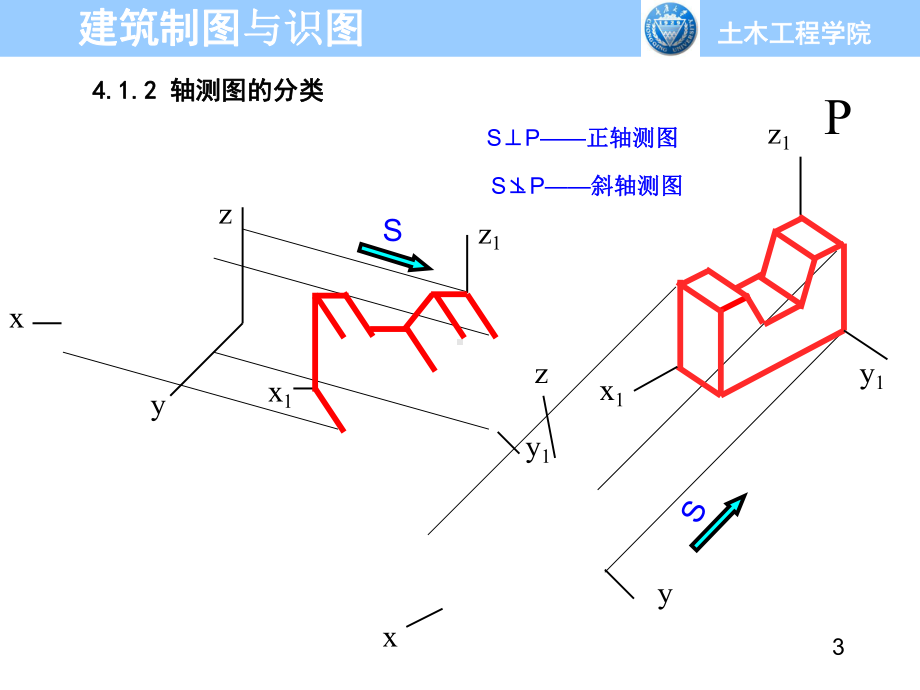 建筑制图与识图第4章-轴测投影课件.ppt_第3页