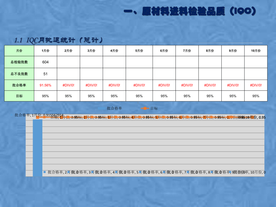 品质部月报课件.pptx_第3页