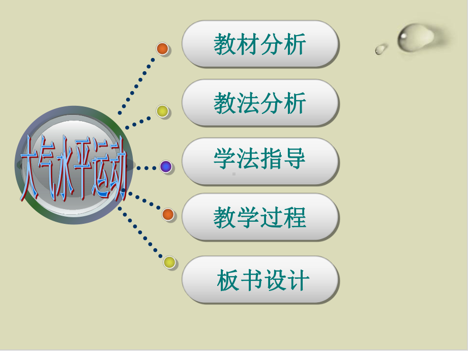 大气水平运动-风说课课件1.ppt_第2页