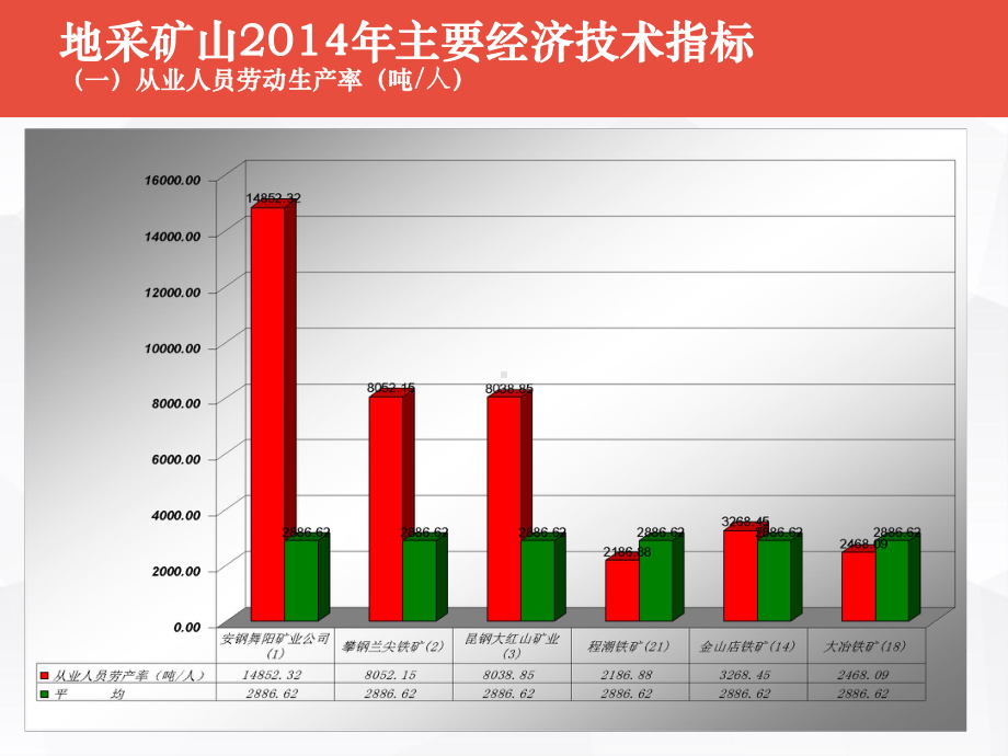 地采矿山204年主要经济技术指标课件.ppt_第2页