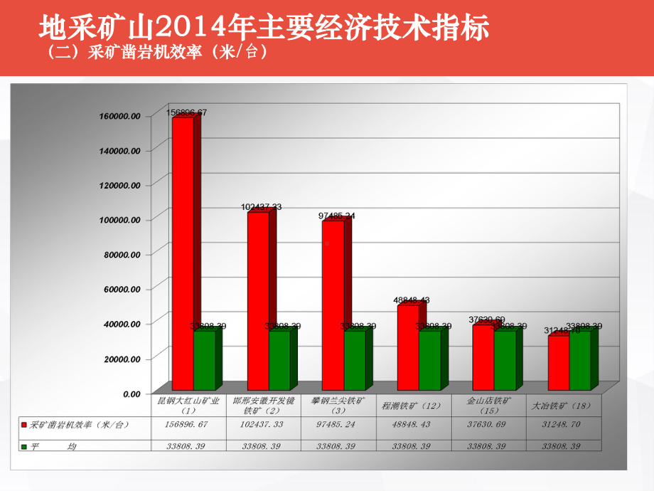 地采矿山204年主要经济技术指标课件.ppt_第3页