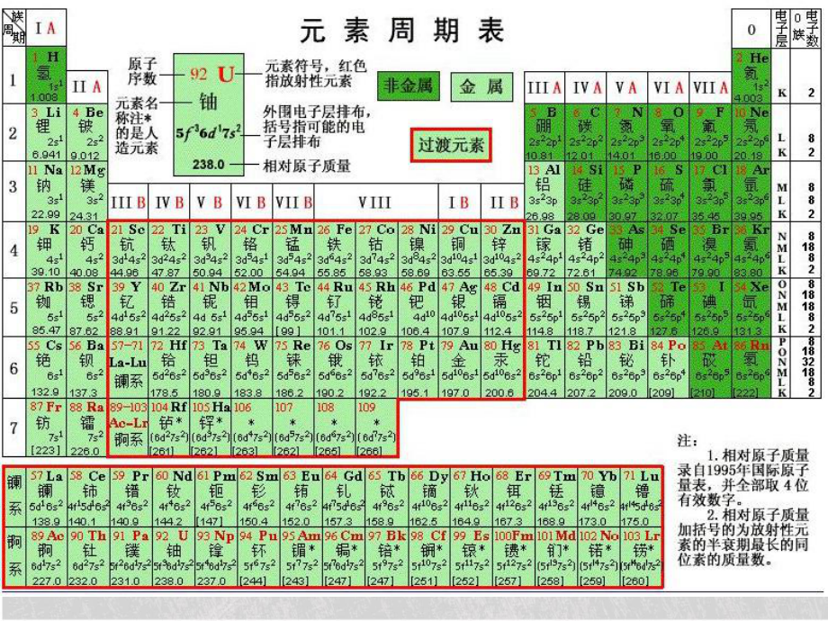 元素与物质的分类课件8-鲁科版.ppt_第2页