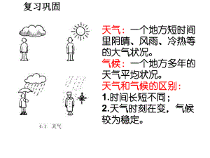 常见的天气系统(冷锋与暖锋)课件.ppt