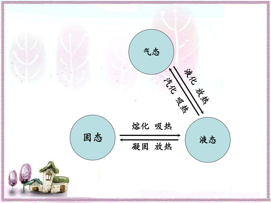 升华凝华-课件.ppt_第2页