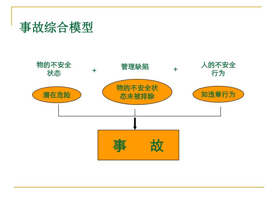 厨房生产安全培训教材课件.ppt_第3页