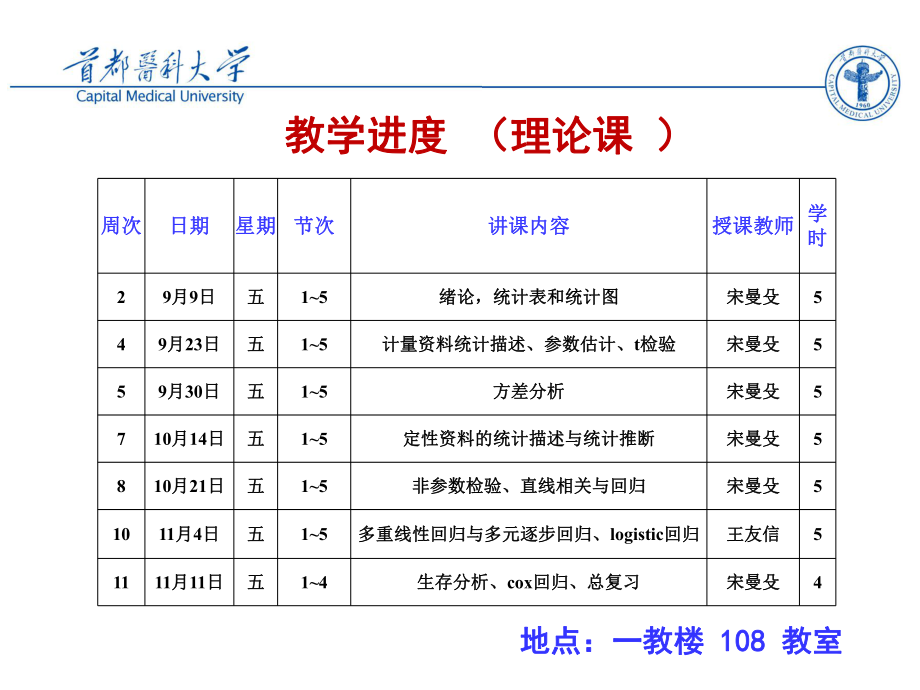 医学科研中统计学方法绪论课件.ppt_第3页