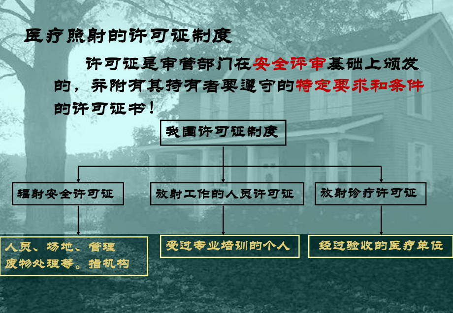 医疗照射实践的质量保证-医学辐射防护学教学课件.ppt_第3页