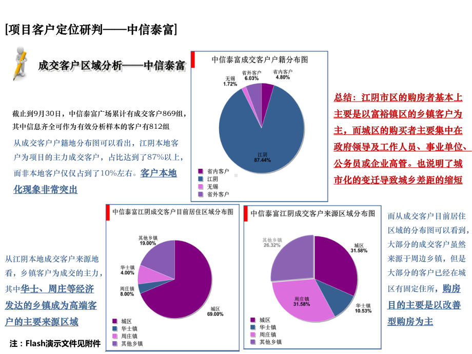 客户定位分析步骤课件.ppt_第3页