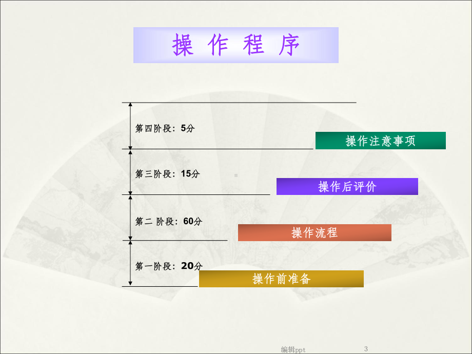 协助患者由床上移至平车法者课件.ppt_第3页