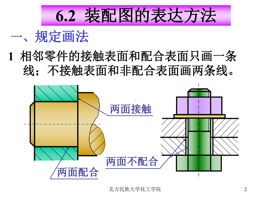 化工设备装配图课件.ppt_第2页