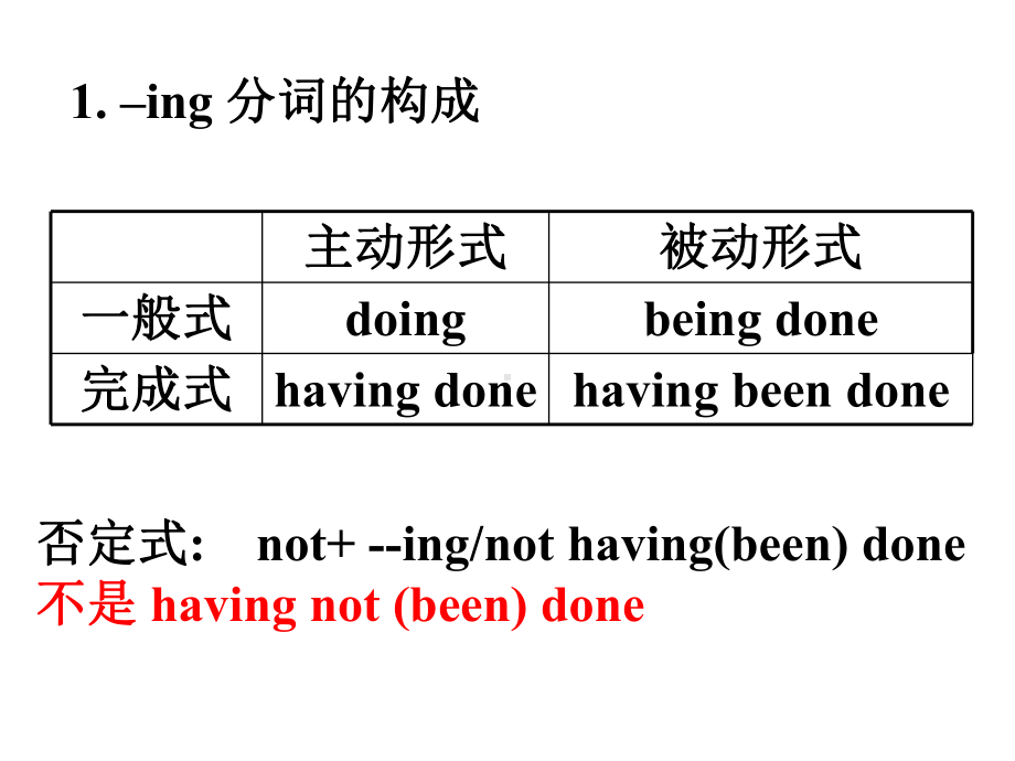 动词ing形式用法与练习题课件.ppt_第2页