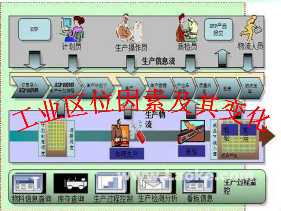 工业区位因素及其变化优秀教材人教版课件.ppt_第3页