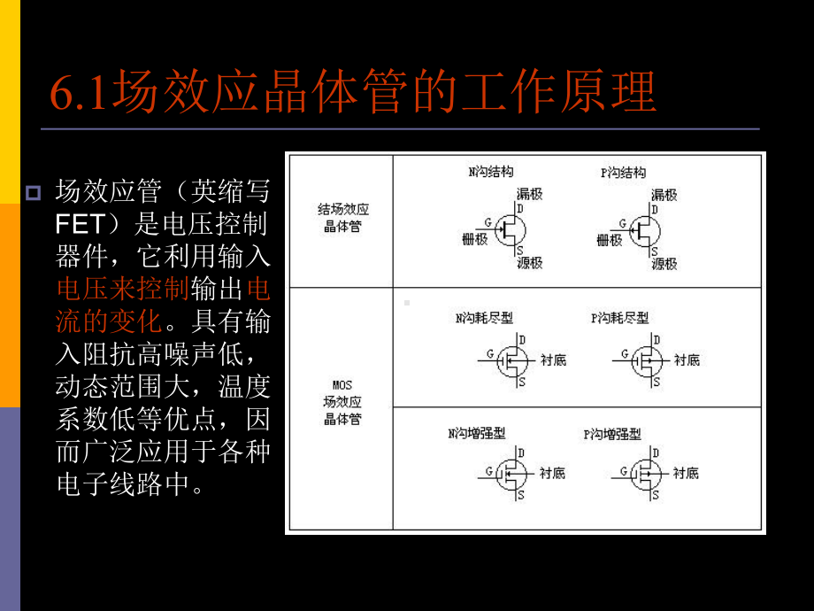 微电子元器件第六章-场效应晶体管课件.ppt_第3页