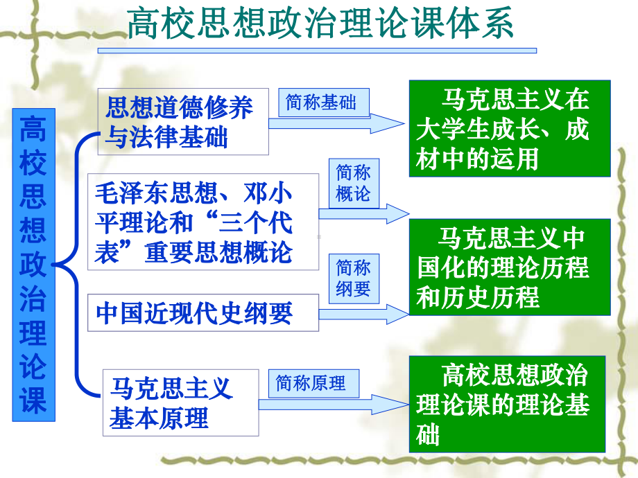 思修课程课件-绪论.ppt_第3页