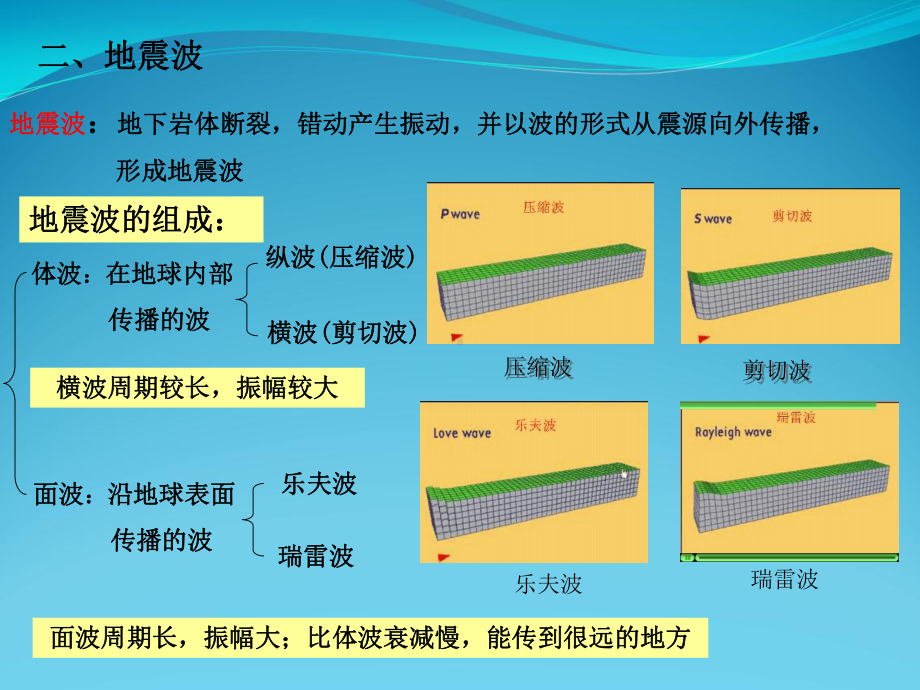 工程抗震课程总结课件.ppt_第2页