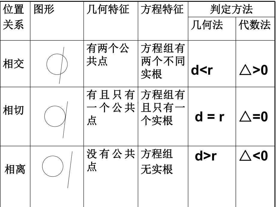 圆的弦长课件.ppt_第2页