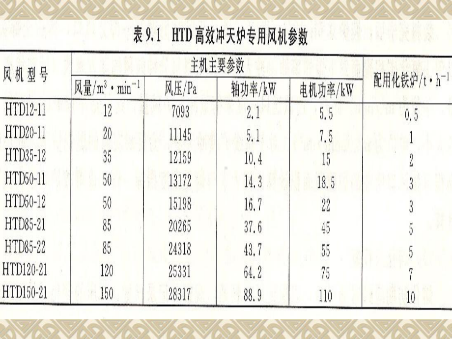 冲天炉熔炼原理教材课件.ppt_第2页