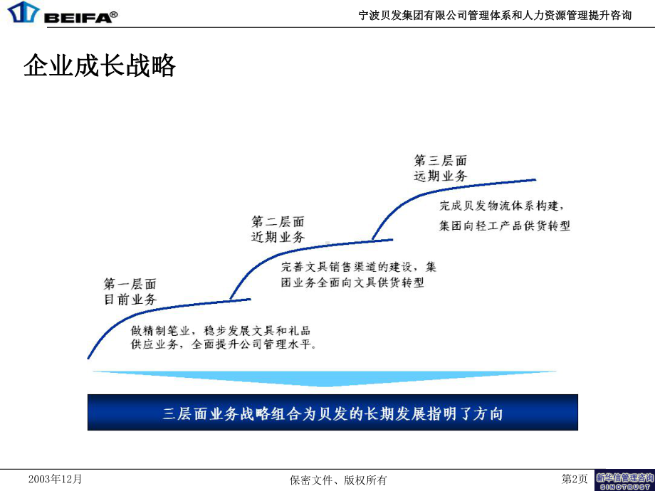 宁波贝发组织结构培训1214(草)课件.ppt_第2页