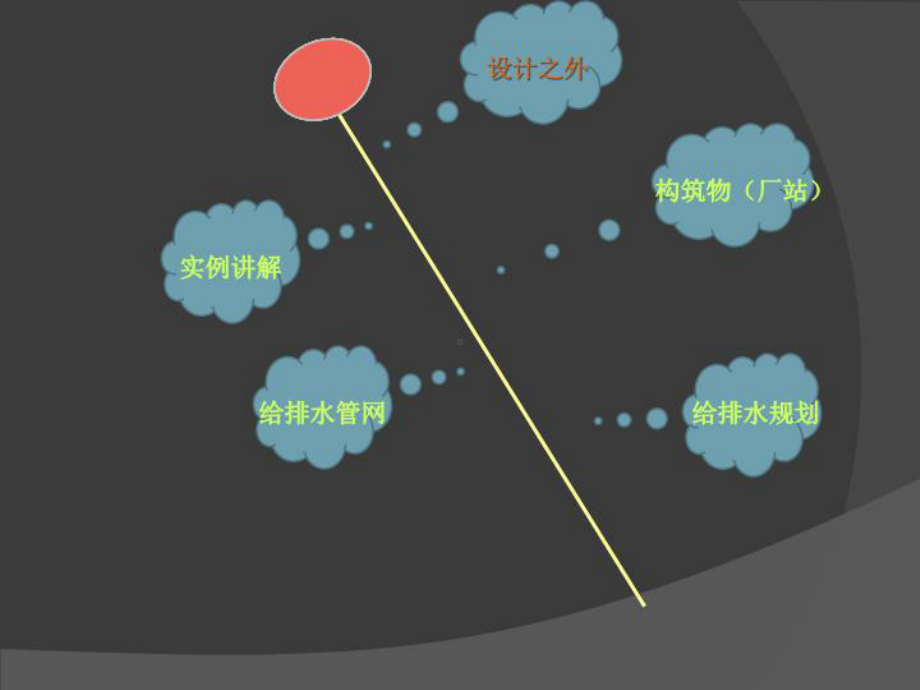 市政给排水设计详解课件.ppt_第2页