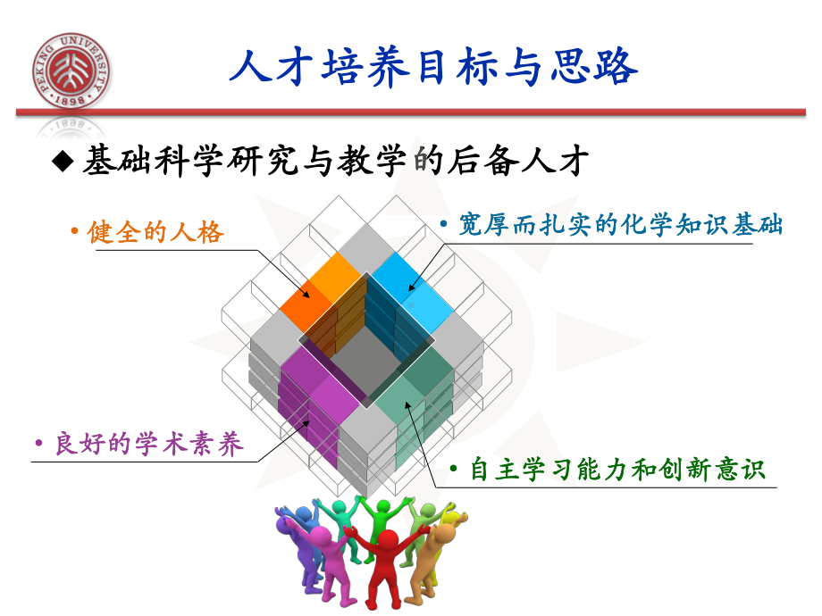 国家基础科学人才培养化学基地建设汇报课件.ppt_第3页