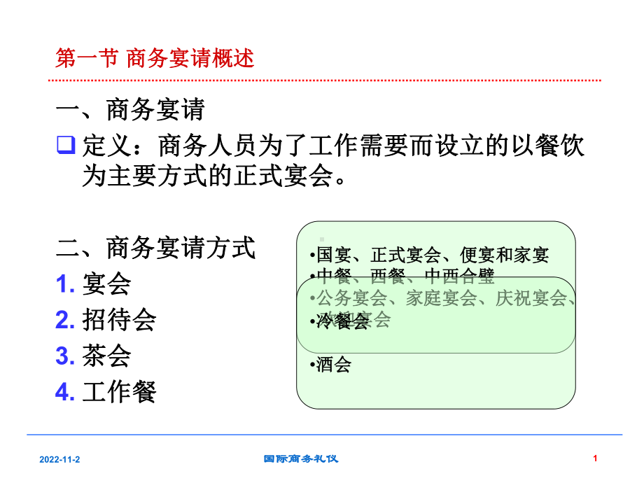 商务用餐礼仪培训教材(课件).ppt_第2页