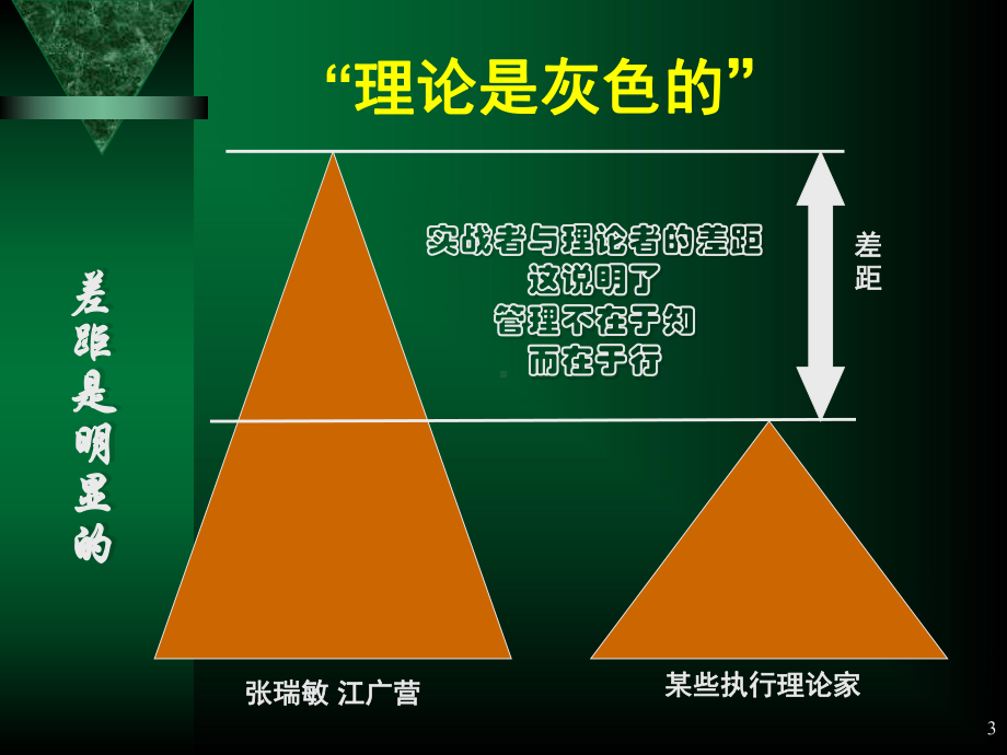 塑造卓越领导力与高效能执行力-课件.ppt_第3页