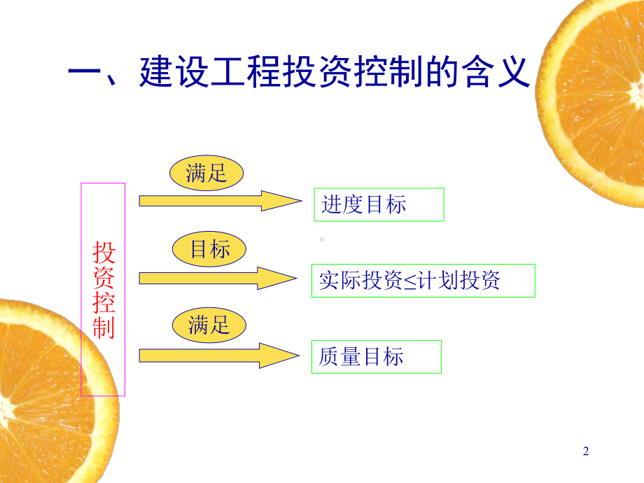 建设工程监理第六章-建设工程监理的投资控制课件.ppt_第2页