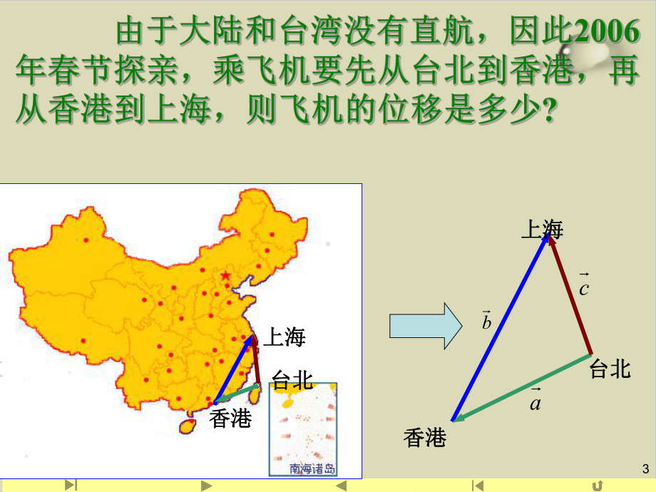 向量的加法—人教版高中数学新教材必修二册优秀课件.ppt_第3页