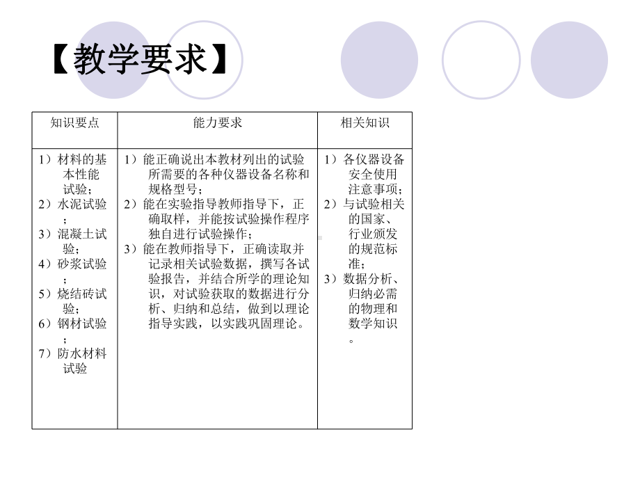 建筑材料试验培训(课件).ppt_第2页