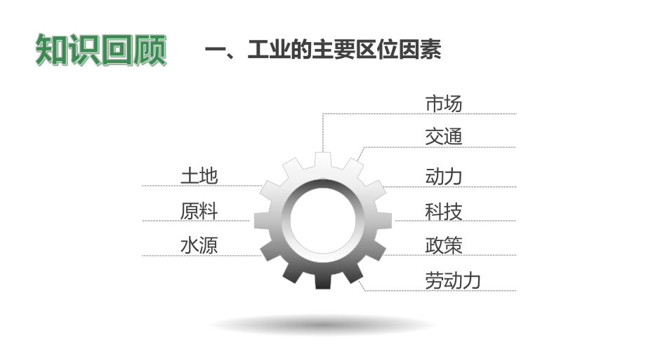 地理服务业区位因素及变化教学课件.pptx_第1页