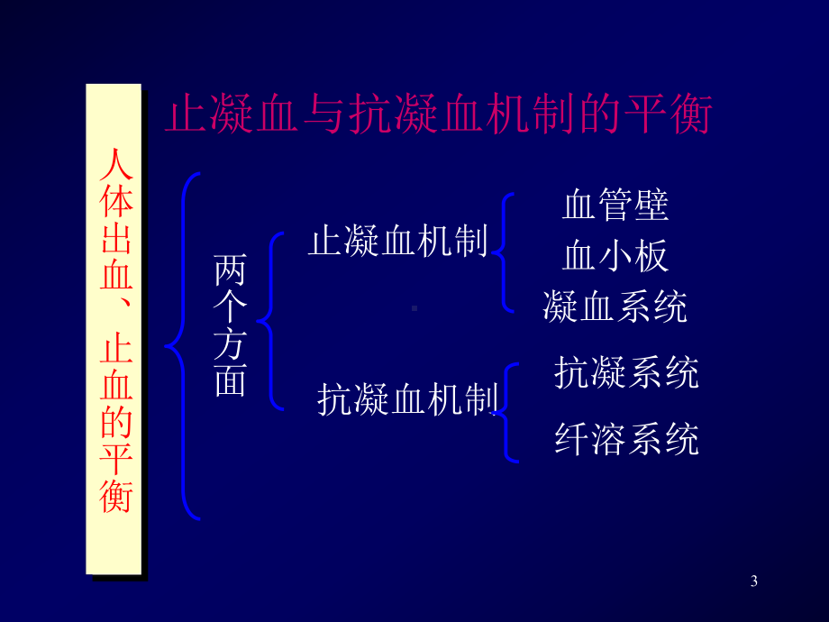 弥散性血管内凝血课件-2.ppt_第3页