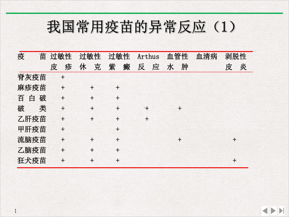 常见预防接种副反应的诊断和处理原则课件.ppt_第3页