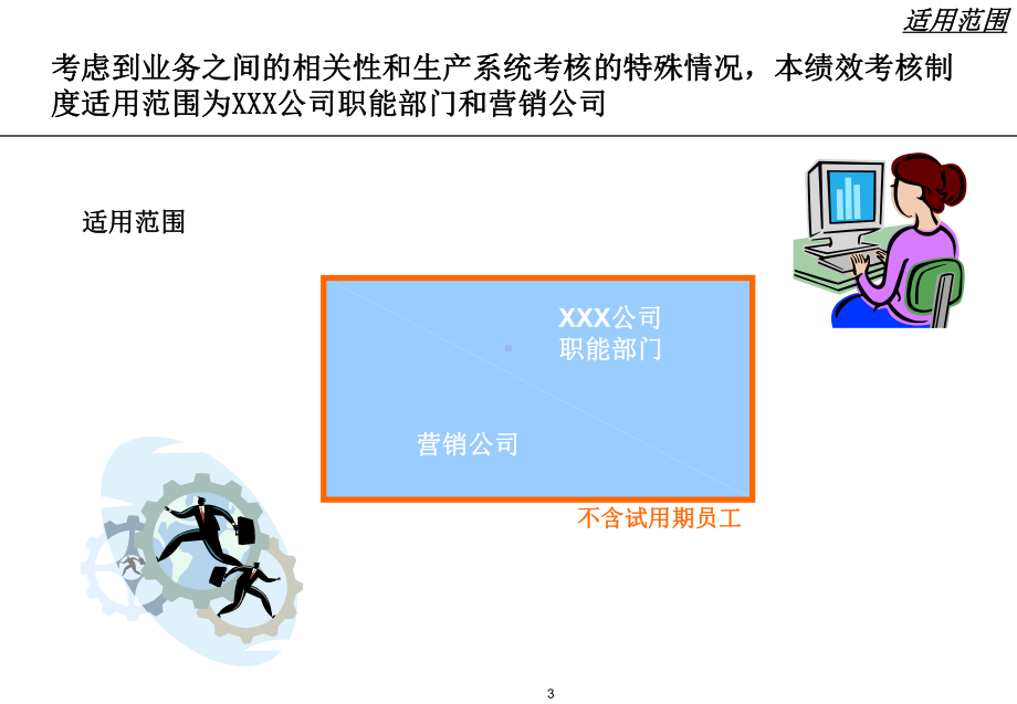 医疗行业企业绩效考核制度分析(-33张)课件.ppt_第3页