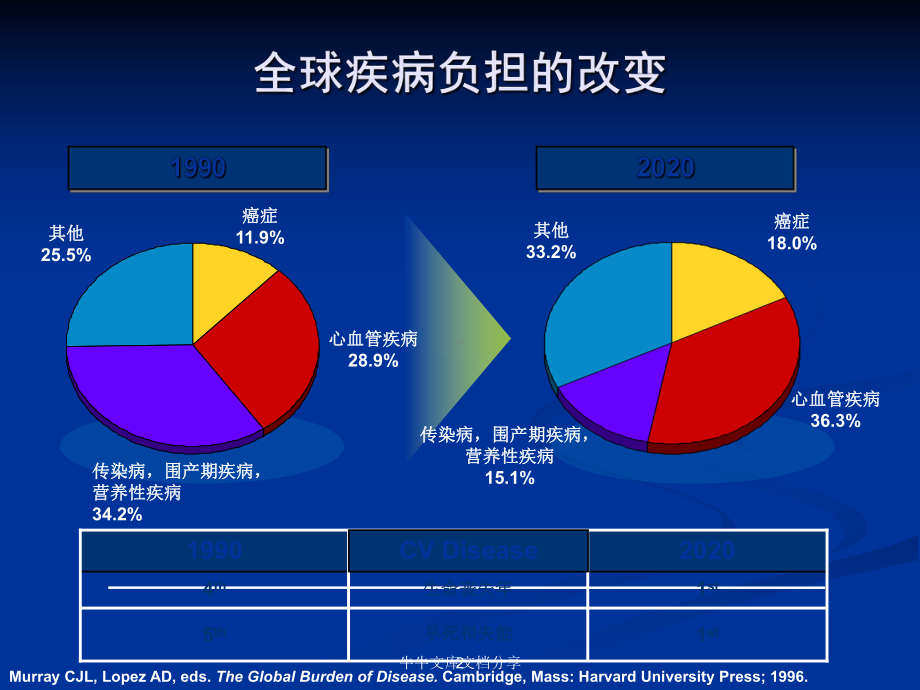 关注抗精神病药物的代谢综合征风险教案课件.pptx_第2页