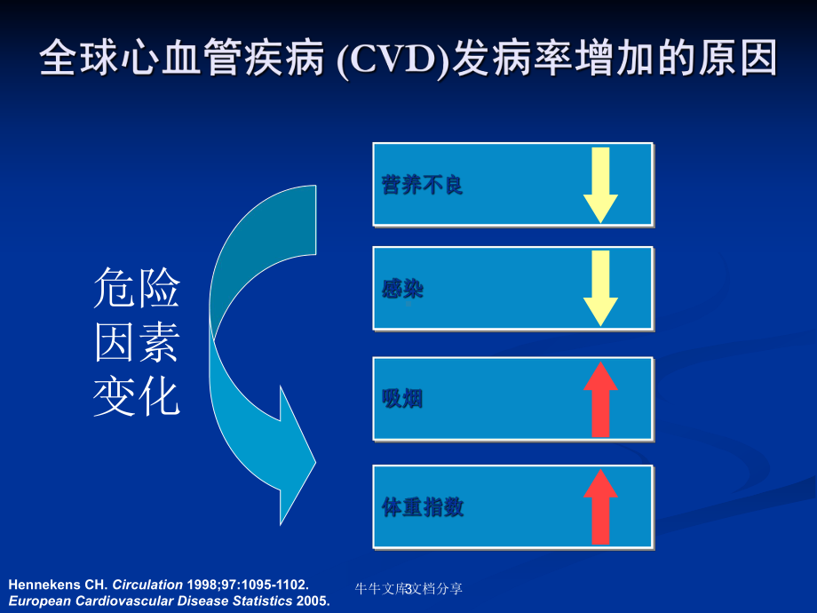 关注抗精神病药物的代谢综合征风险教案课件.pptx_第3页