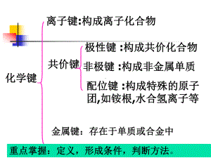 常见物质的电子式及结构式课件-2.ppt