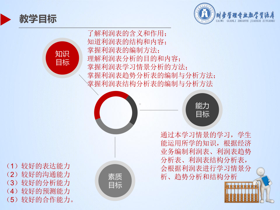 学习情景三子情境一课件.ppt_第3页