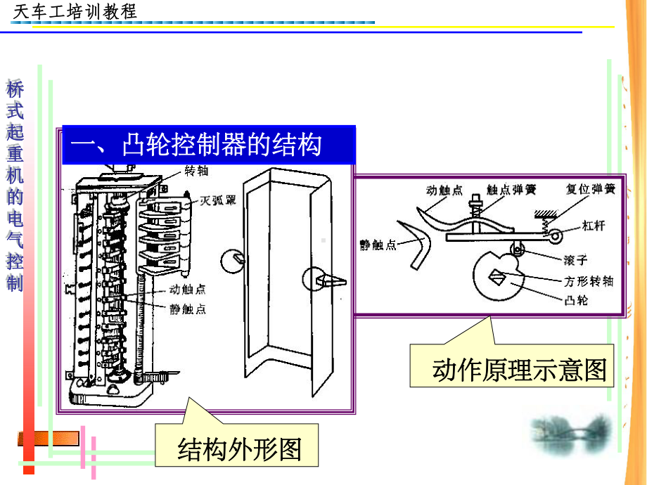 天车的电气控制-课件.ppt_第2页