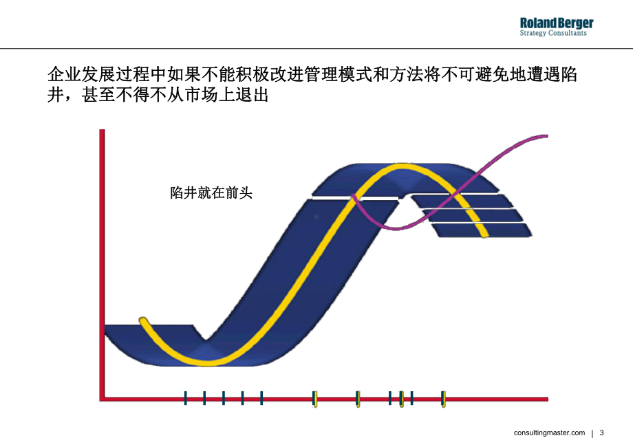 平衡计分卡培训咨询报告课件.ppt_第3页