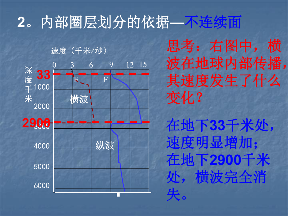 地球的圈层结构26-中图版课件.ppt_第3页