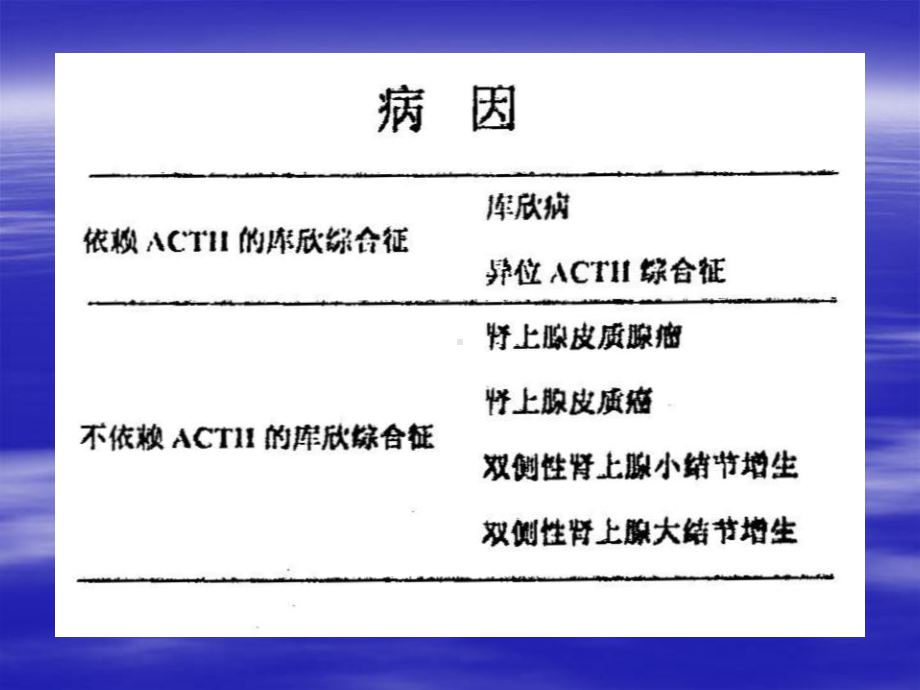 库欣综合征的诊断课件.ppt_第3页