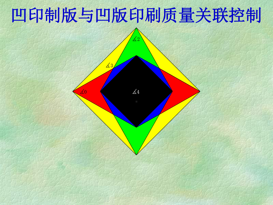 凹印制版与凹版印刷质量关联控制培训(-52张)课件.ppt_第1页