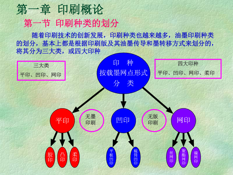 凹印制版与凹版印刷质量关联控制培训(-52张)课件.ppt_第3页