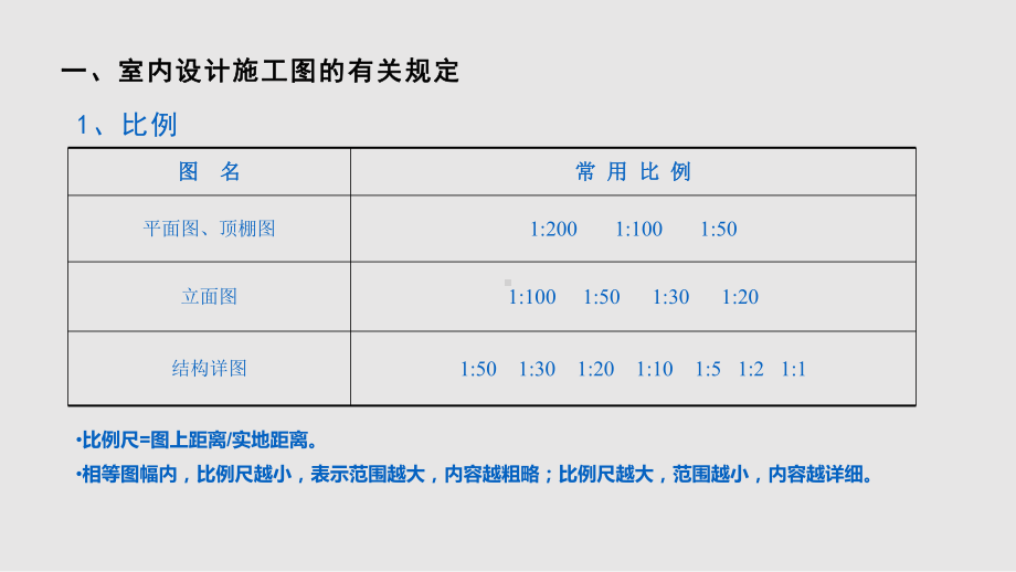 室内设计识图基础课件.pptx_第1页