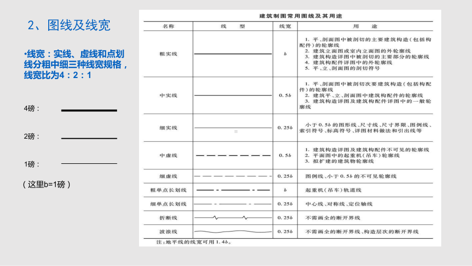 室内设计识图基础课件.pptx_第3页